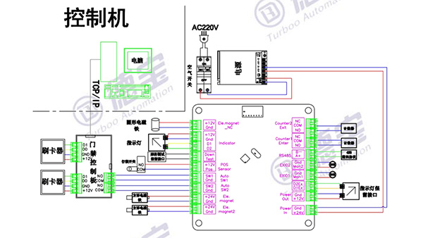 閘機控制器工作原理是什么樣的？